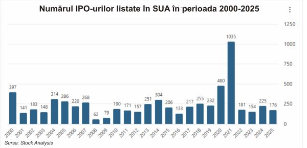 TradeVille: Piaţa IPO-urilor revine în forţă